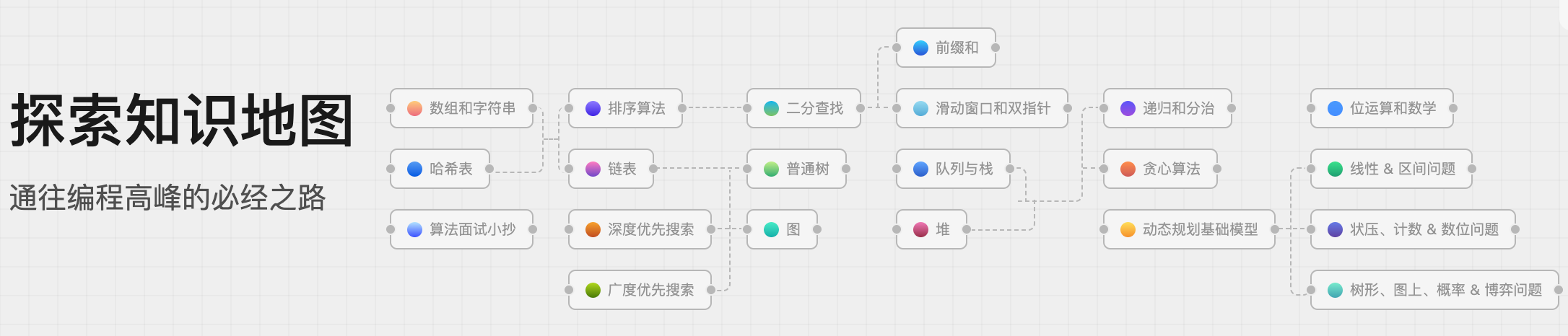 leetcode学习图谱